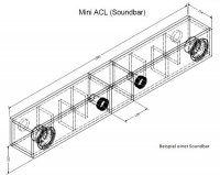 Bausatz Mini ACL Passiv